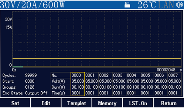 dc power supply list sequence output display interface