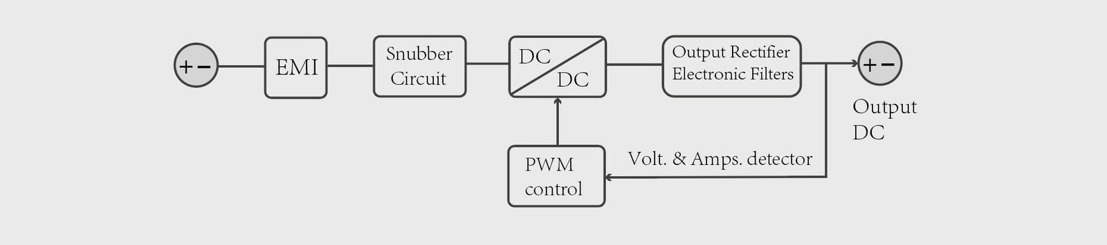 high-frequency dc to dc converter topology design dc to dc converter topology block diagram