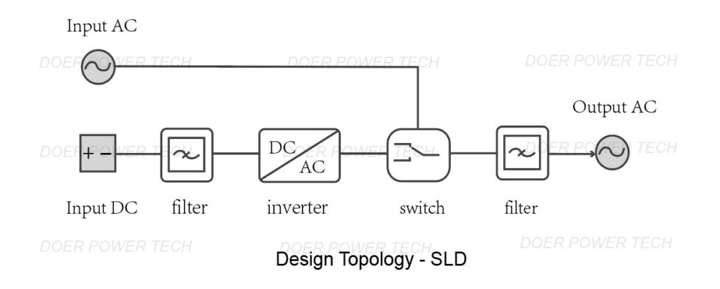 Doer dc-ac inverter topology block diagram Doer power dc-ac high-frequency inverter