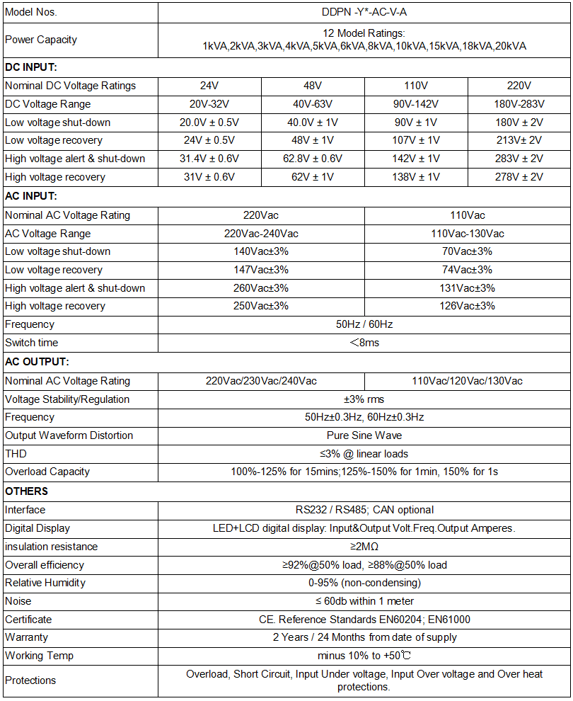 General spec. of dc-ac inverter