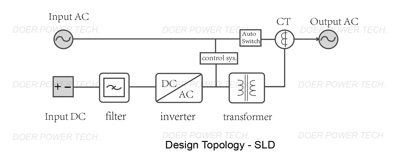 low-frequency dc-ac inverter block diagram low-frequency dc-ac inverter block diagram