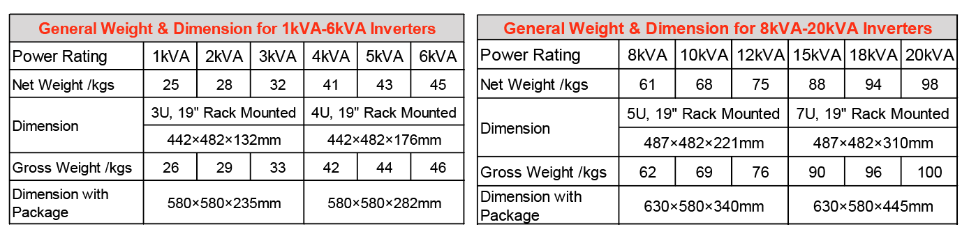 weight dimension of low-freq. dc-ac inverters weight dimension of low-freq. dc-ac inverters
