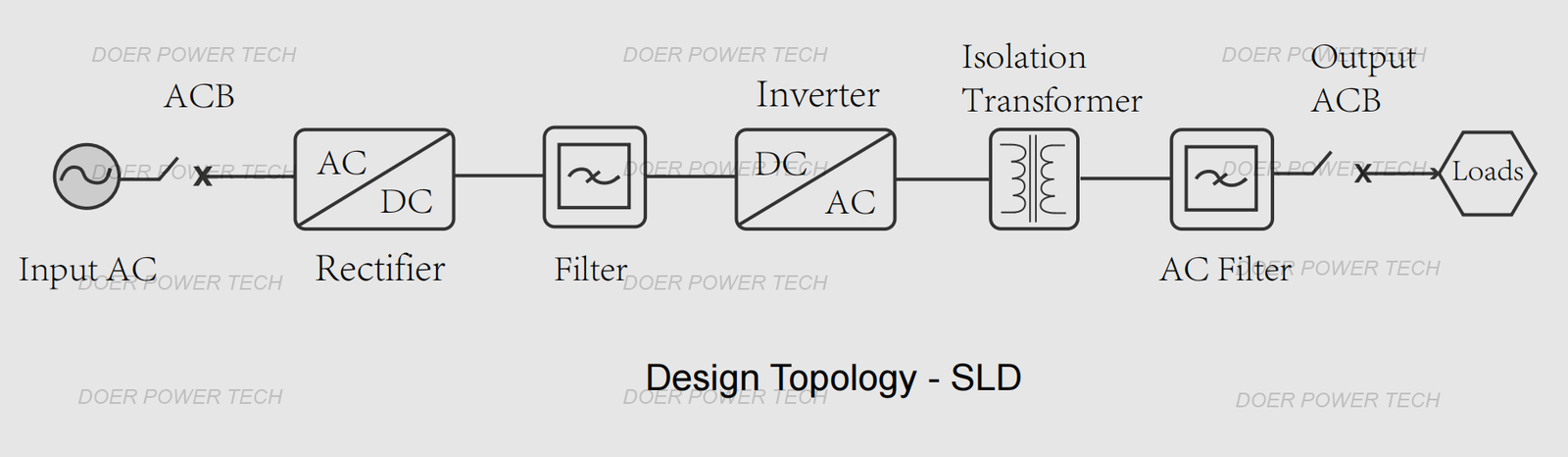 ac power source single line diagram ac power source single line diagram-doerpowertech.com