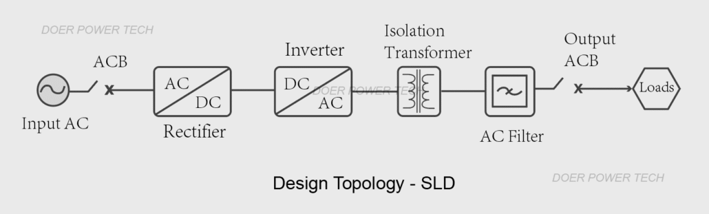 static frequency converter topology design-doerpower