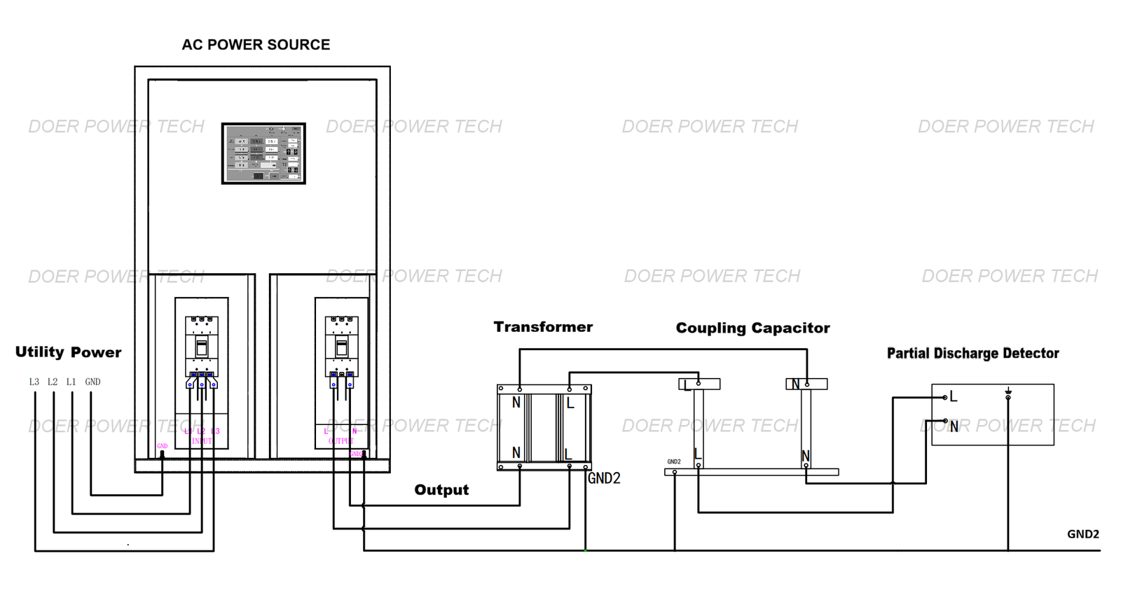 transformer PD tests cable wire connection