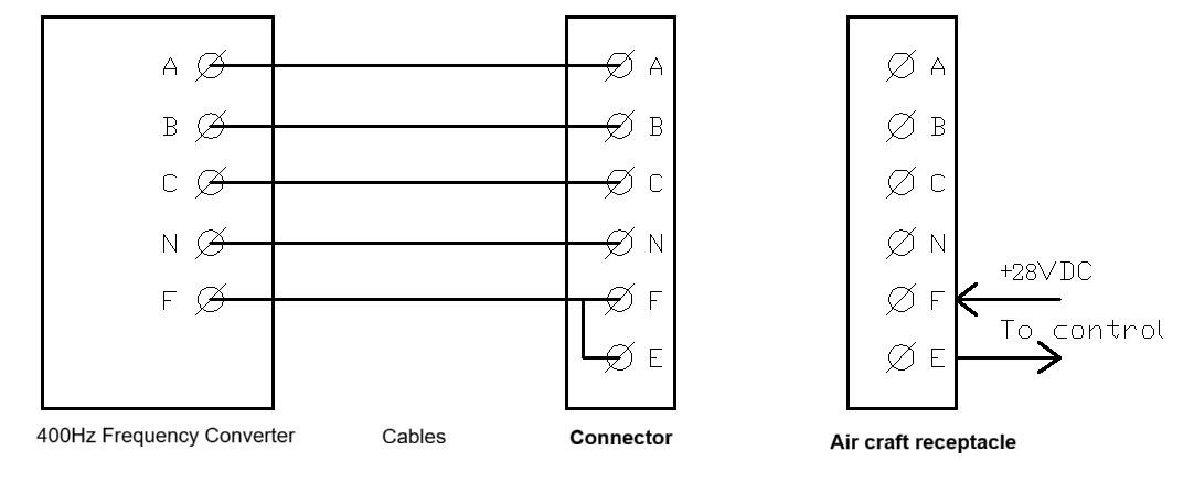 400hz frequency converter EF Interlock diagram