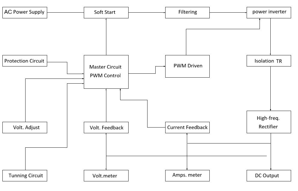 24v-28v DC Rectifier Diagram Block